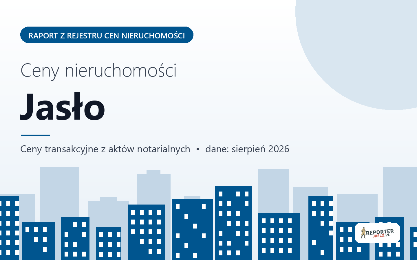 Ceny nieruchomości w Jaśle - raport z rejestru cen